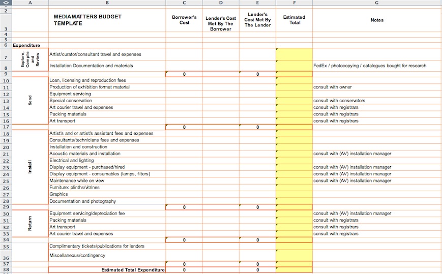 Budget Guidelines