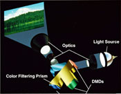 DLP (digital light processing)