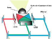 LCD (liquid crystal display)