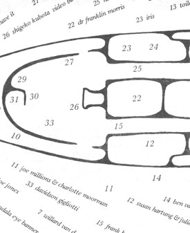 Plan of the 9th Annual Avant Garde Festival