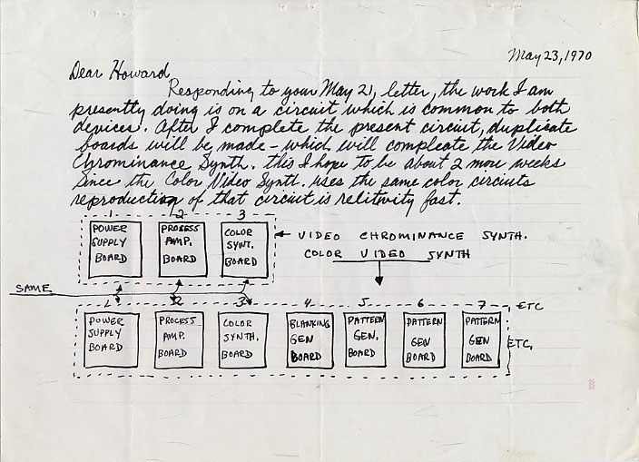 Note from Eric Siegel to Howard Wise